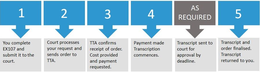 Court Transcription | The Transcription Agency (VIQ)